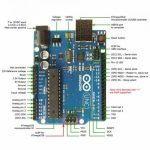מוצרון Arduino ו raspberry pi ערכת ה Arduino הממולצת על ידינו! ממולץ למתחילים ומתקדמים! - UNO Professional Starter Kit with Tutorial and UNO R3 Compatible wit